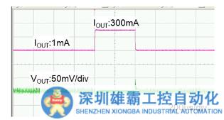 HiSAT-COT控制超小型/高速響應(yīng)600mA降壓DC/DC轉(zhuǎn)換器XC9290/XC9291系列