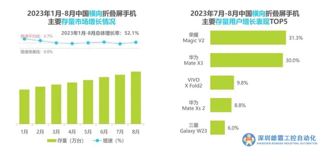 榮耀的“折疊”局