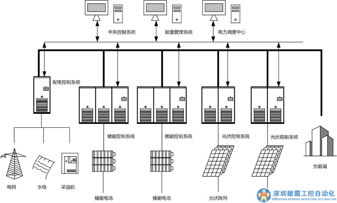 【技術(shù)分享】如何確保儲(chǔ)能系統(tǒng)的輸出平穩(wěn)與可靠？