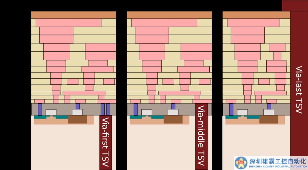 先進(jìn)封裝技術(shù)之爭(zhēng) | 巨頭手握TSV利刃壟斷HBM市場(chǎng)，中國(guó)何時(shí)分一杯羹？