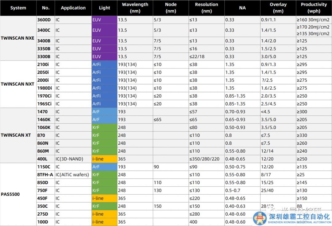 冷知識：所謂的7nm芯片上沒有一個圖形是7nm的