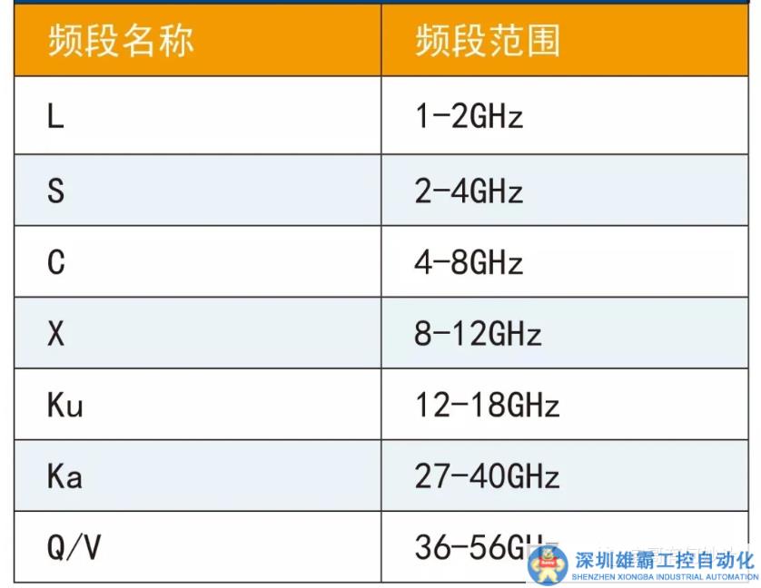 大型科普：低軌衛(wèi)星得用什么做放大器？