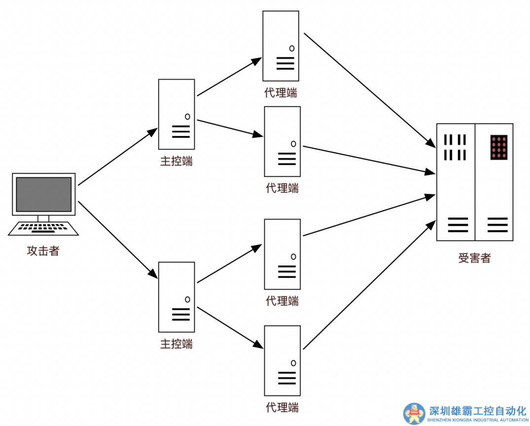 淺析省級(jí)大屏業(yè)務(wù)中的數(shù)據(jù)安全保障方法