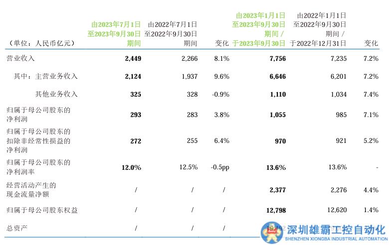 中國(guó)移動(dòng)韌性是真強(qiáng)！