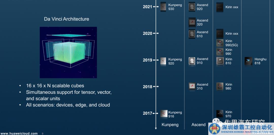 華為智能駕駛芯片深度分析