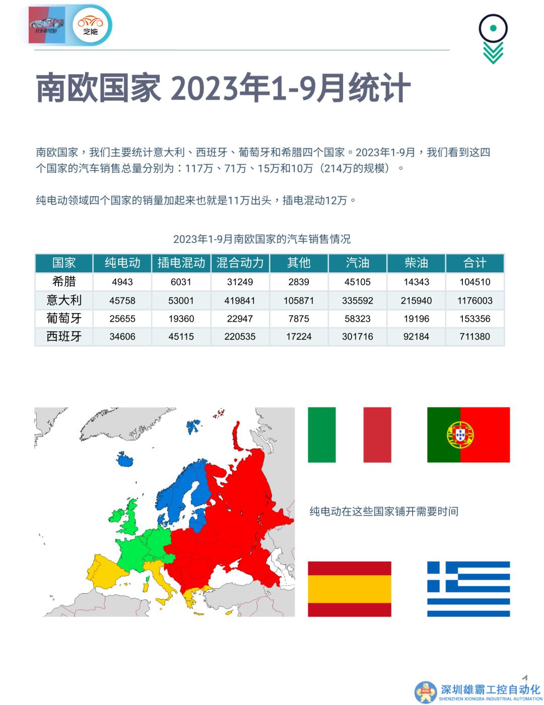 銷量分析：南歐電動(dòng)汽車市場(chǎng)盤點(diǎn)