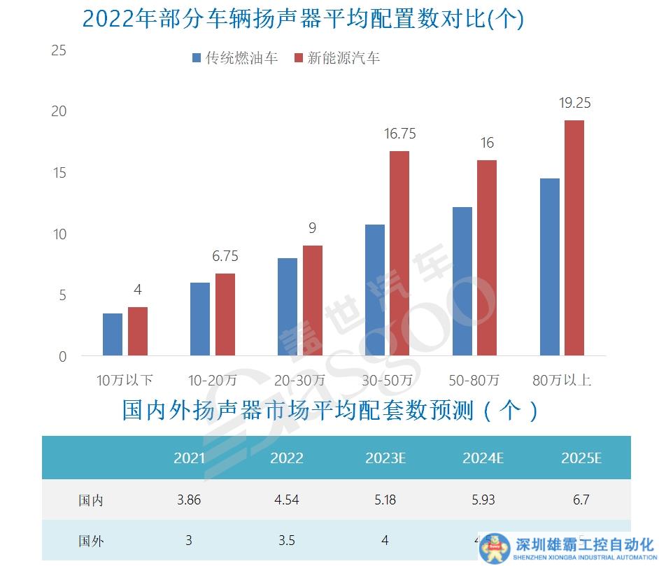 華陽獲多個汽車聲學項目定點，國產(chǎn)供應商向“高階”發(fā)力