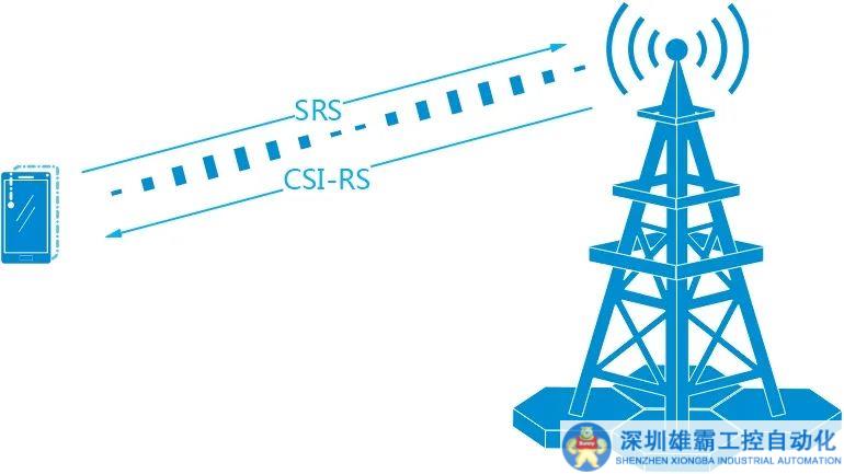 NR SRS信號介紹（上）