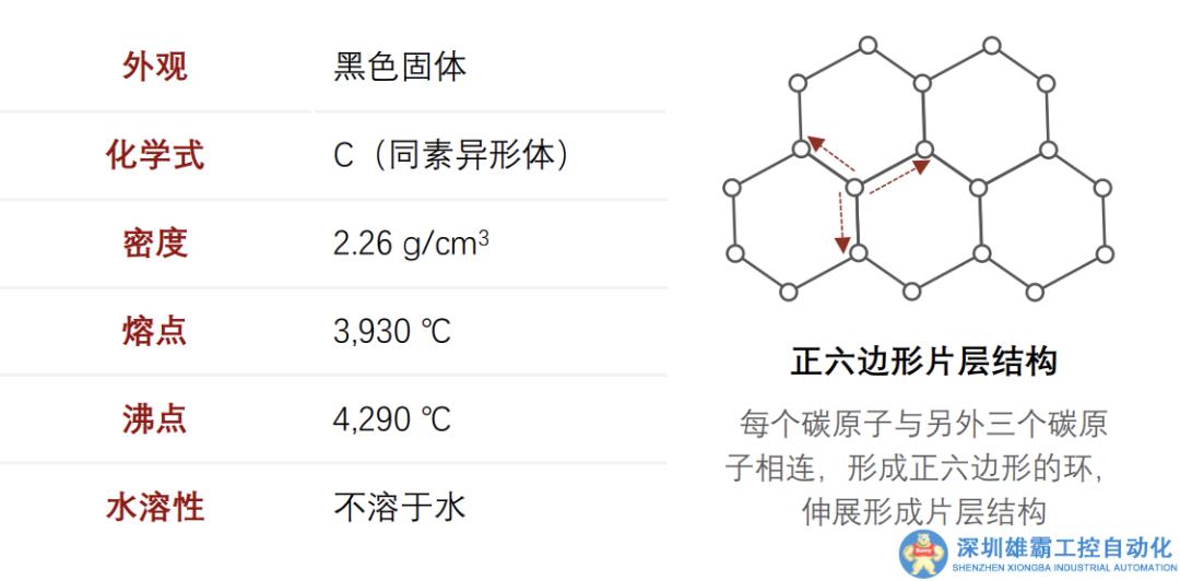 中國石墨出口管制和電池負極材料