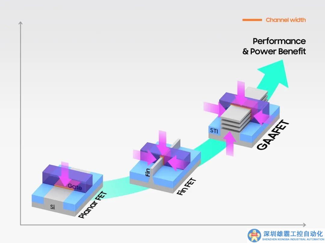 3nm“炙手可熱”，手機企業(yè)怎么辦？