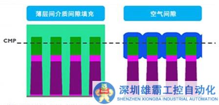 使用半大馬士革工藝流程研究后段器件集成的工藝