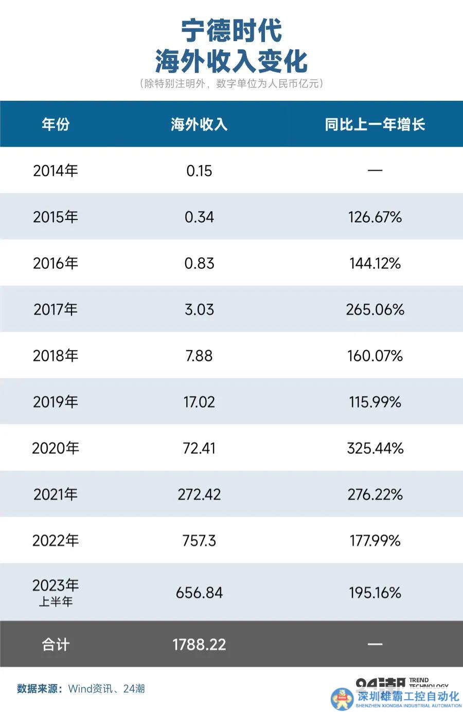 穿透寧德時(shí)代三季報(bào)，五大策略破解“失速”危機(jī)！