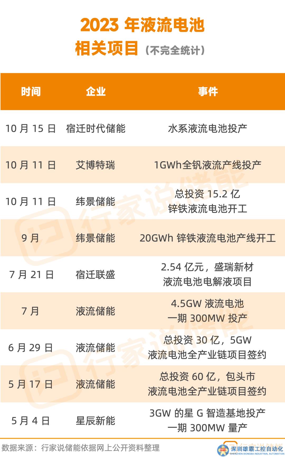 A輪億元融資！資本新標(biāo)的，液流電池火了