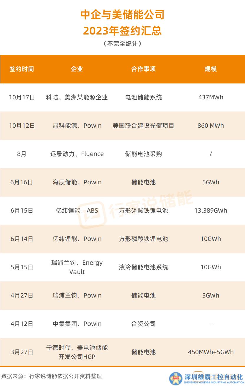 下一個(gè)華為？美智庫(kù)呼吁審查寧德時(shí)代