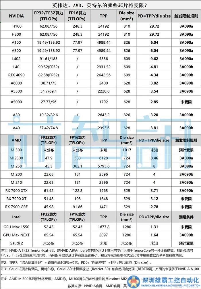 AMD中國(guó)裁員落地：規(guī)模較小，補(bǔ)償N+1+2！官方回應(yīng)：小幅優(yōu)化和重組