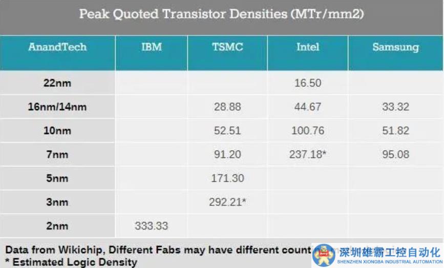 IBM為啥要買(mǎi)FPGA芯片？