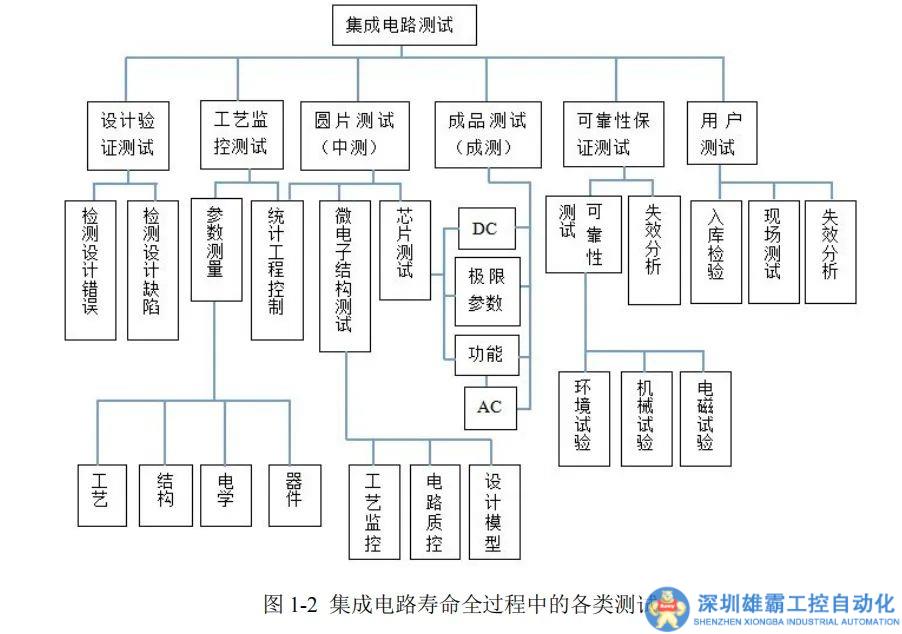芯片科普 | ATE測(cè)試如何入門？天花板多高？