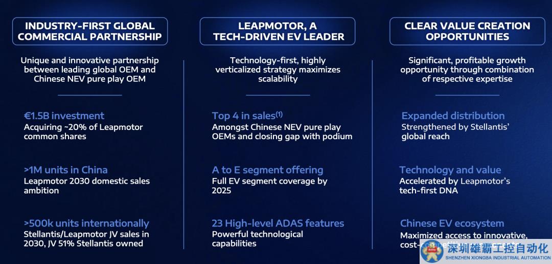Stellantis投資零跑：國產(chǎn)汽車正在走向全球