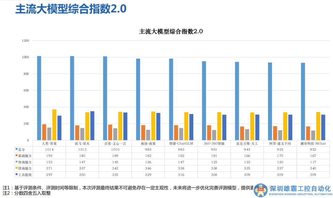 「百模大戰(zhàn)」狂飆200多天，為什么訊飛搶先悟透了？