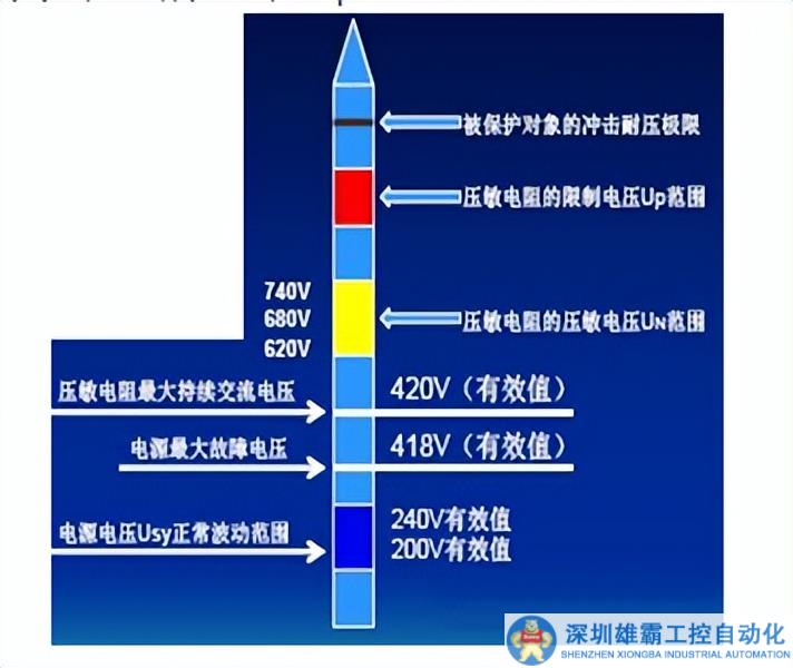 壓敏電阻一般有什么選用原則與選項(xiàng)舉例？|深圳比創(chuàng)達(dá)電子EMC