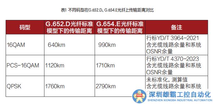 中國聯(lián)通“論”400G：系統(tǒng)性能的優(yōu)化和維護