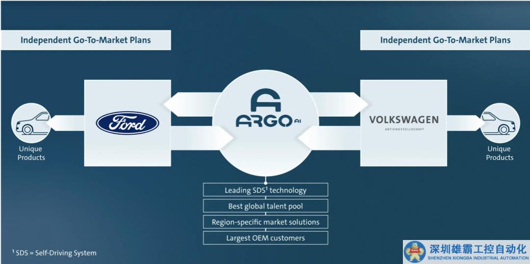 通用Cruise“破防”，自動駕駛“塌房”？