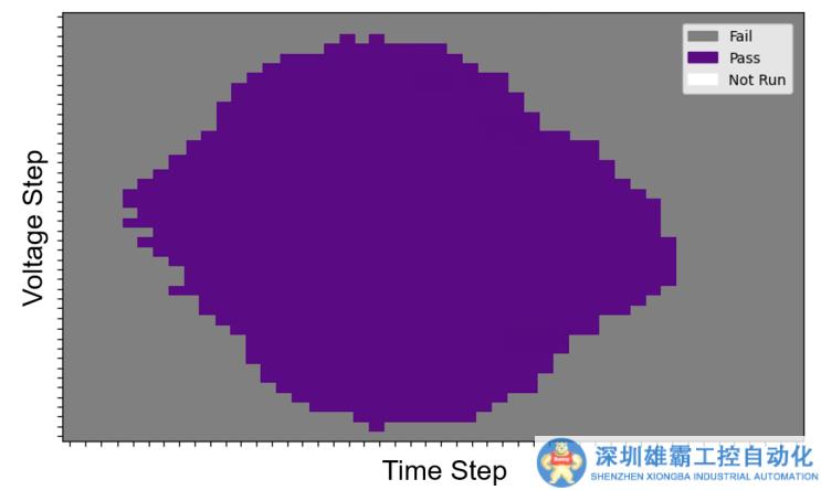 新思科技推出面向臺積公司N3E工藝的“從架構(gòu)探索到簽核” 統(tǒng)一設(shè)計平臺和經(jīng)驗證的UCIe IP