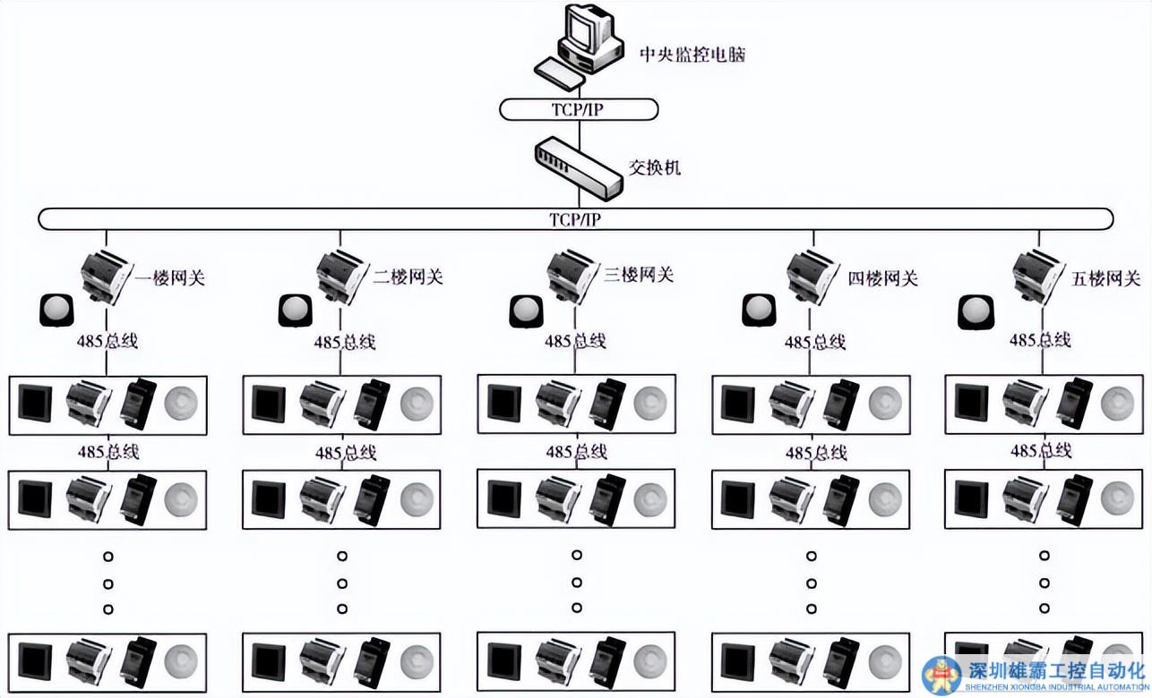 淺談智慧照明控制在高校學校的應用