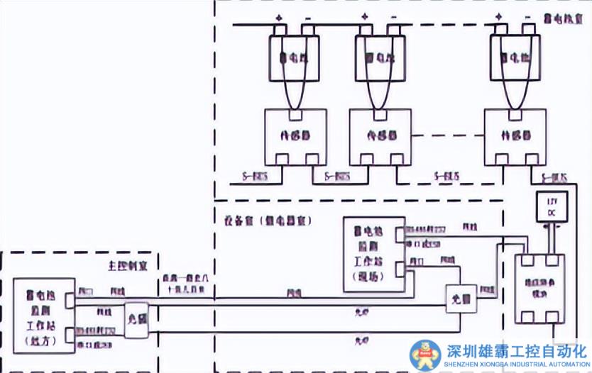 換流站/變電站的蓄電池在線監(jiān)測(cè)系統(tǒng)應(yīng)用
