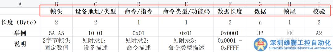 UART自定義通信協(xié)議代碼實(shí)現(xiàn)方法