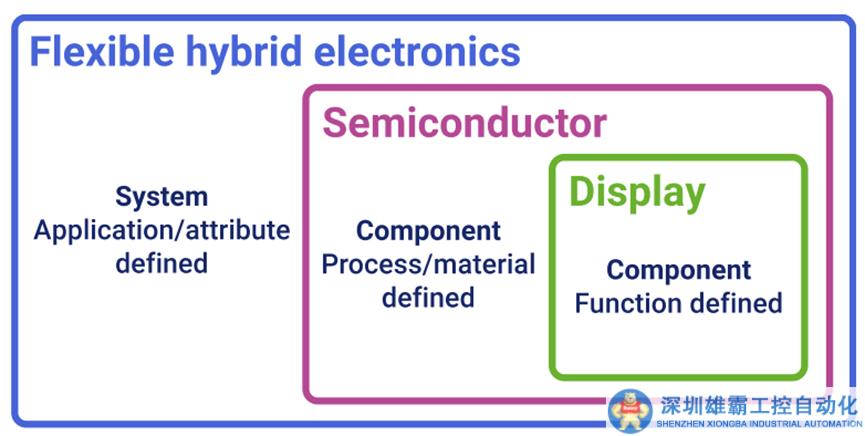 迅速崛起的制造方法FHE