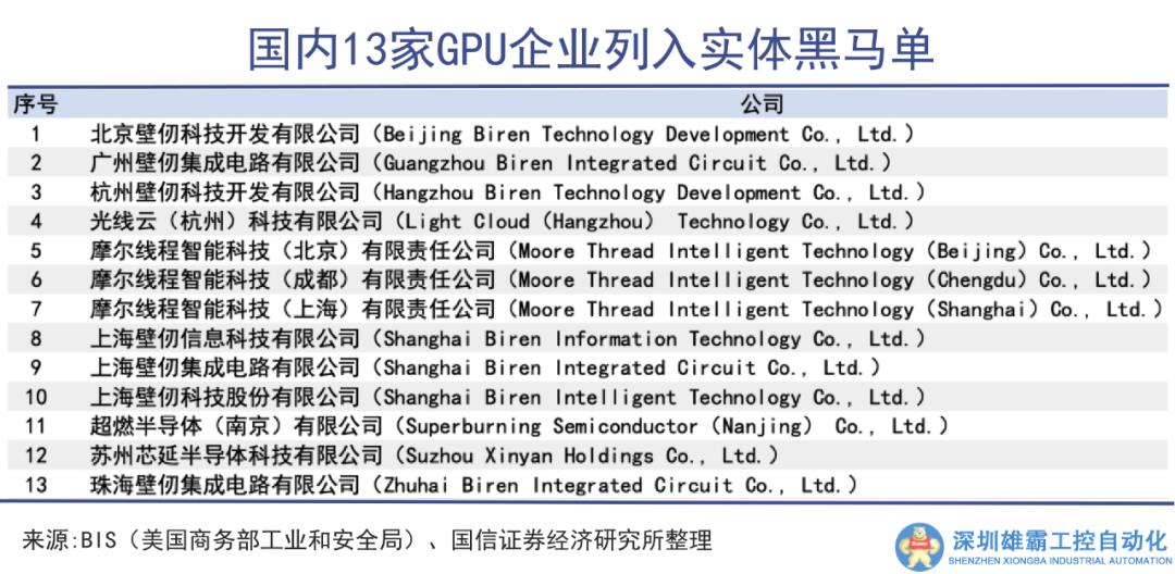 該如何打破AI芯片壟斷霸權(quán)