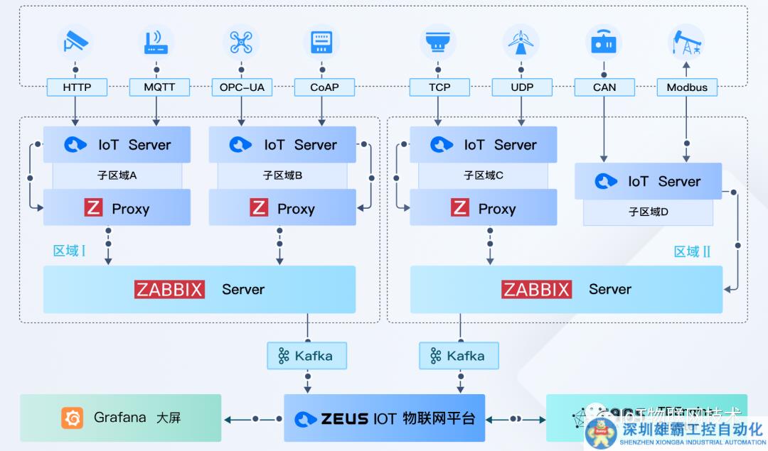 Zeus IoT : 基于 SpringBoot 的分布式開源物聯(lián)網(wǎng)大數(shù)據(jù)平臺