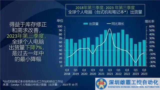 AMD顯卡，賣不動了？