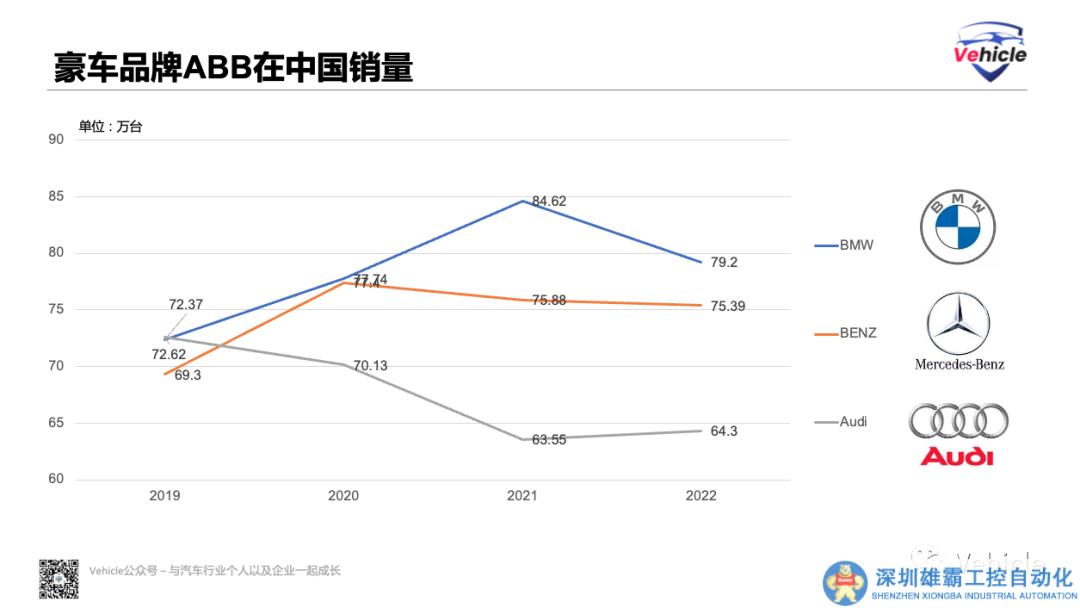 寶馬汽車，如何應(yīng)對中國「汽車智能化」浪潮？