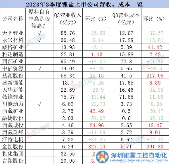 再次跌破17萬，鋰價何時觸底？