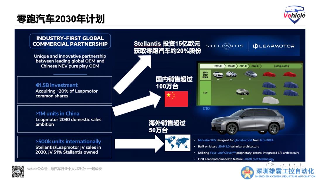 Stellantis左手賣(mài)東風(fēng)，右手買(mǎi)零跑
