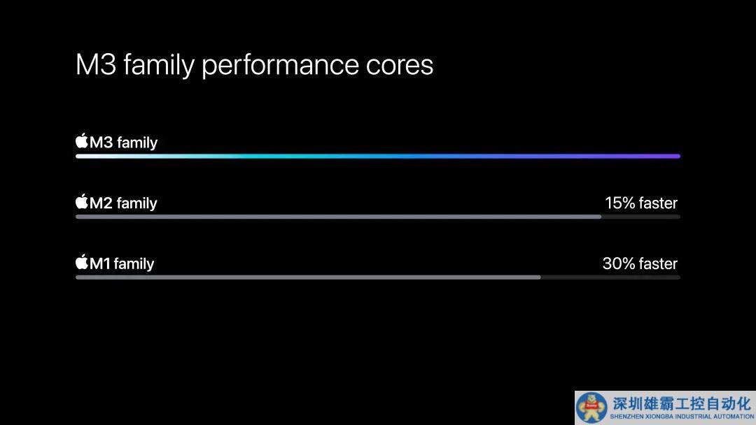 我為什么不喜歡M3版的MacBook Pro？