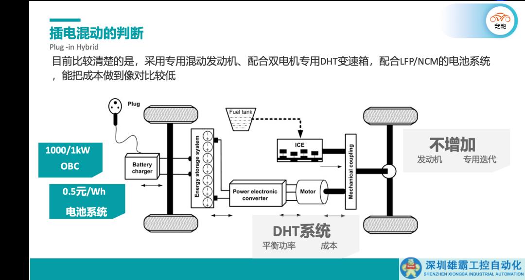 插電或增程：車企的下一個必修課？