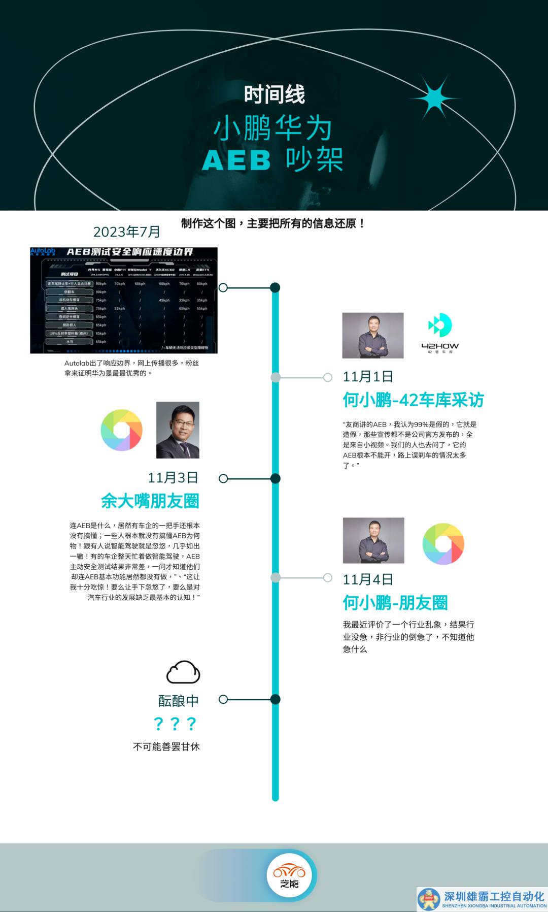 華為、小鵬之爭(zhēng)：AEB應(yīng)該怎么測(cè)？