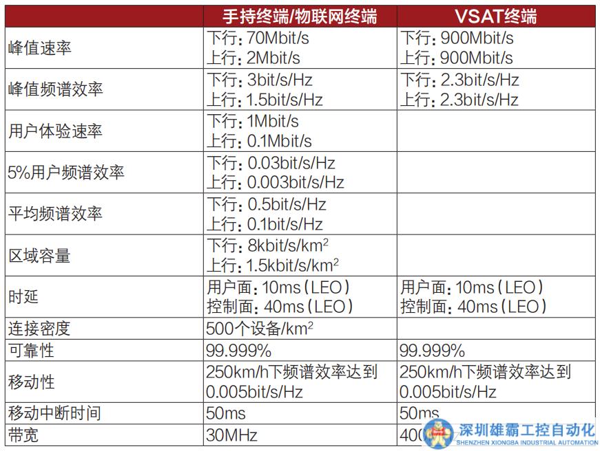 手機直連衛(wèi)星 | 專家特稿：新一代星地融合通信的“前世”與“今生”