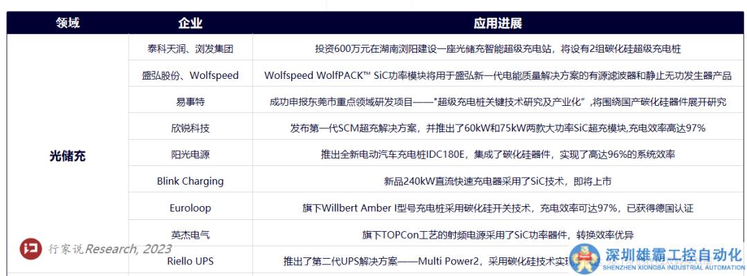首創(chuàng)！固態(tài)電池儲能系統(tǒng)，搭載SiC技術(shù)