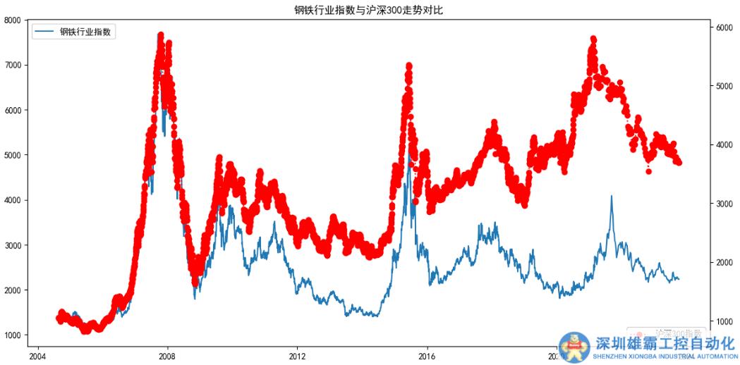 當下的A股，周期的齒輪已經(jīng)開始轉動