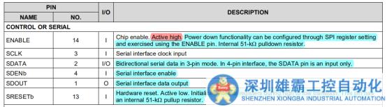 204B實(shí)戰(zhàn)應(yīng)用-LMK04821代碼詳解
