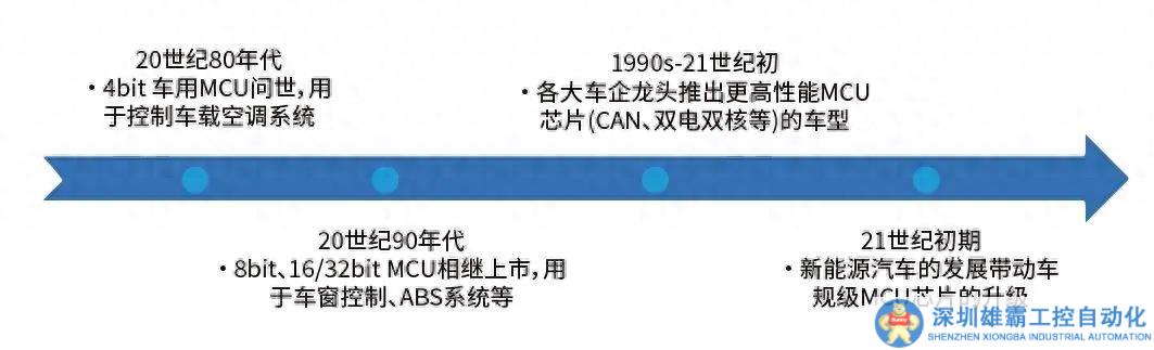 航順芯片車規(guī)MCU快速擴(kuò)張，加快布局高階汽車應(yīng)用