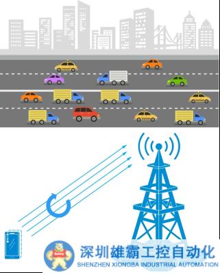 NR SRS信號介紹（下）