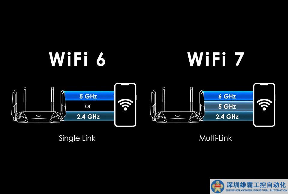WBA“最佳企業(yè)Wi-Fi網(wǎng)絡(luò)”獎首次花落華為Wi-Fi 7，意味著什么？