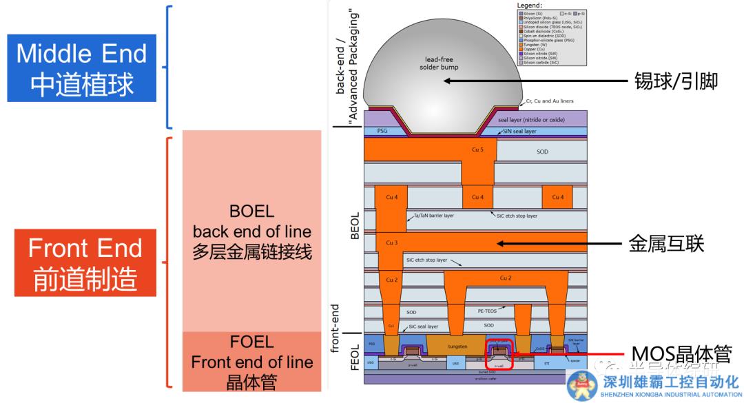 關(guān)于芯片的7nm到底是個啥，我得繼續(xù)講講