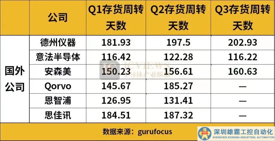 模擬芯片，仍處泥潭