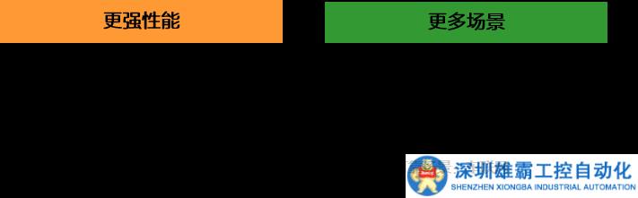 5G新技術(shù) R17 RedCap介紹